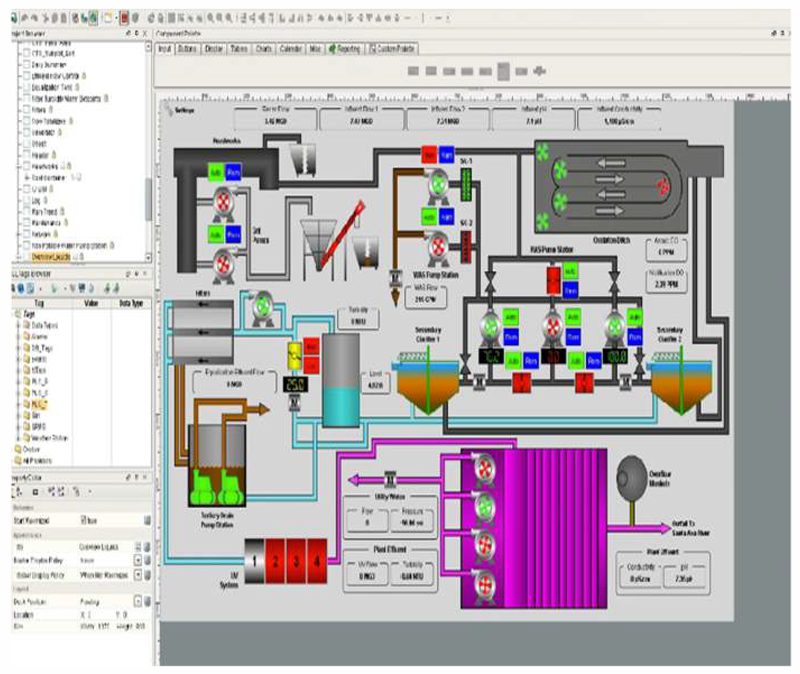 PLC & SCADA